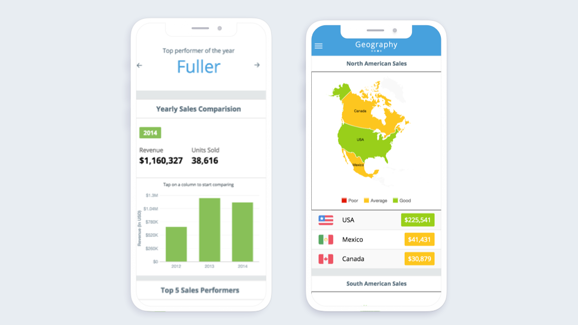 Sales Performance Dashboard
