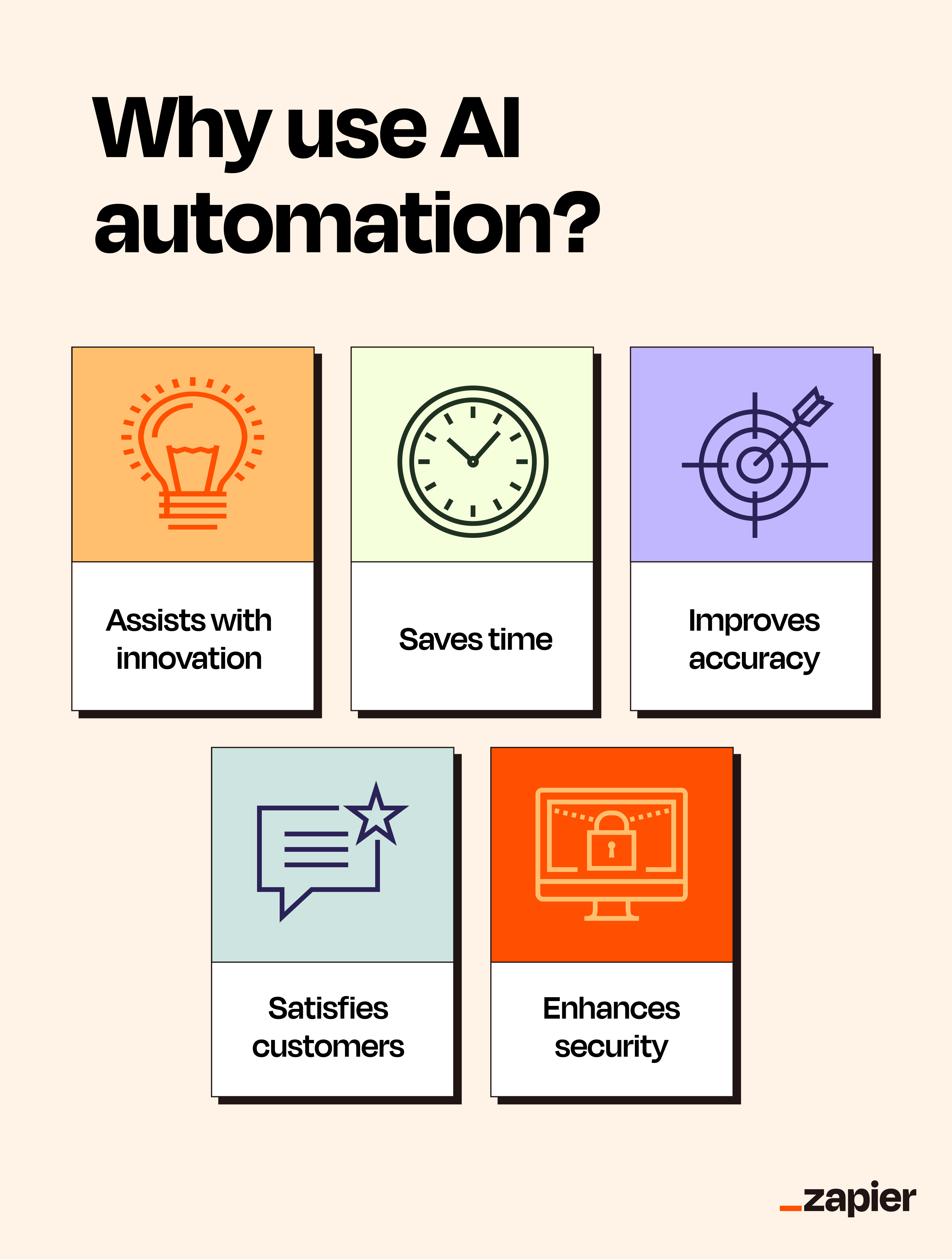 Illustrations depicting the benefits of using AI automation.