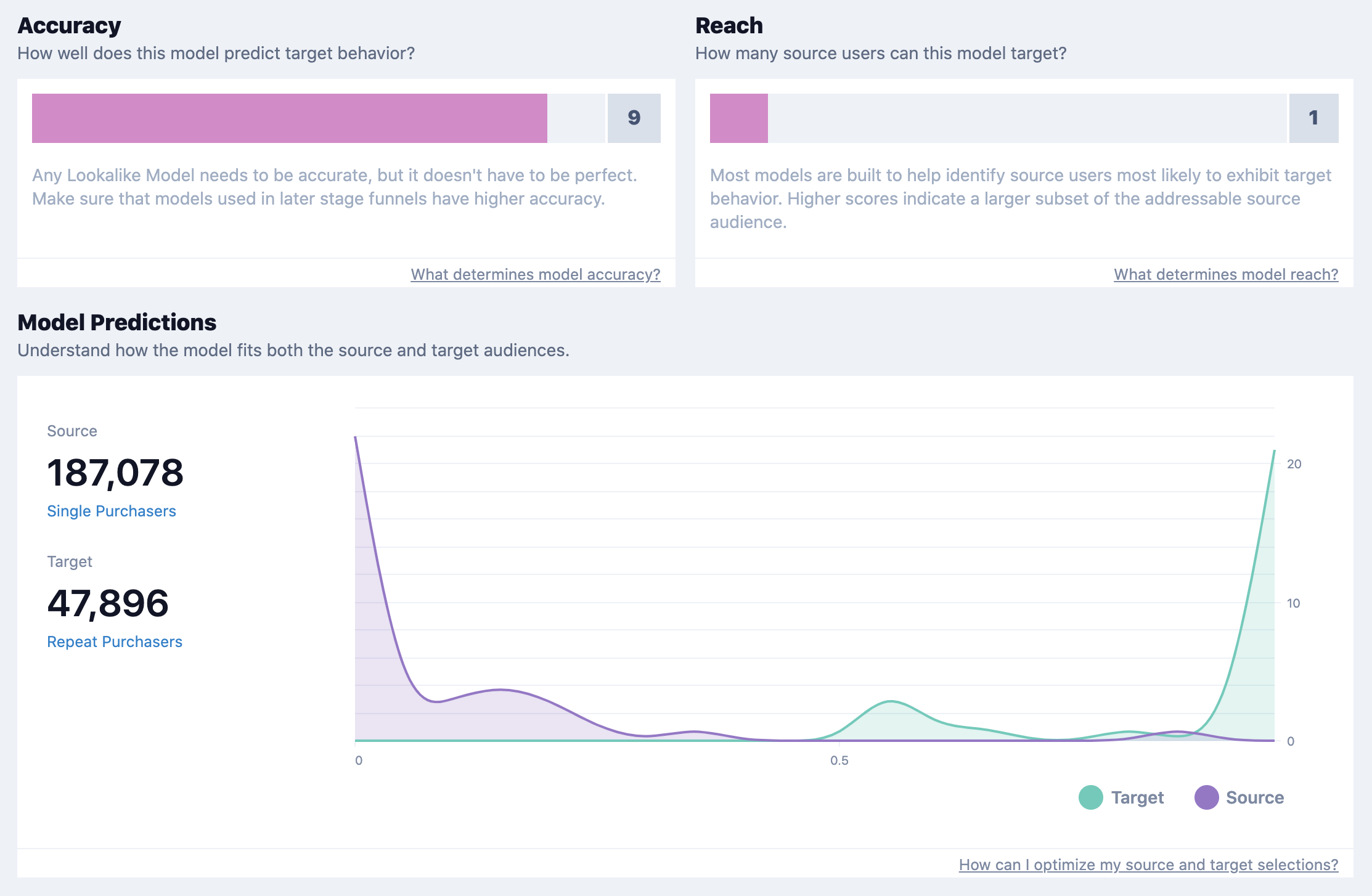 high-accuracy-low-reach-summary
